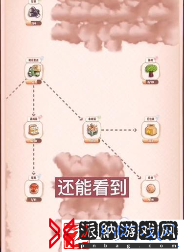 旅行串串合成关系图表
