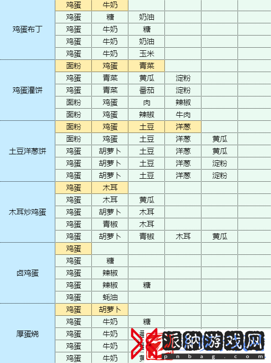 魔卡少女樱回忆钥匙红烧茄子怎么做