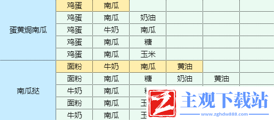 魔卡少女樱回忆钥匙红烧茄子怎么做