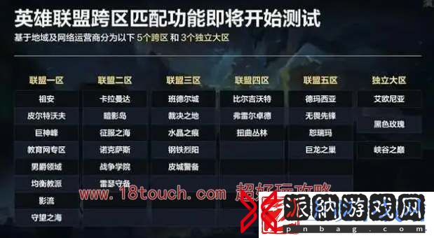 lol合区两个区都有号怎么办