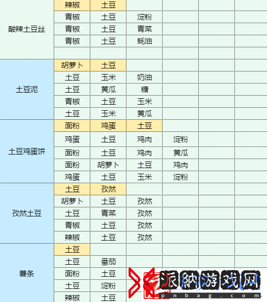 魔卡少女樱回忆钥匙红烧茄子怎么做