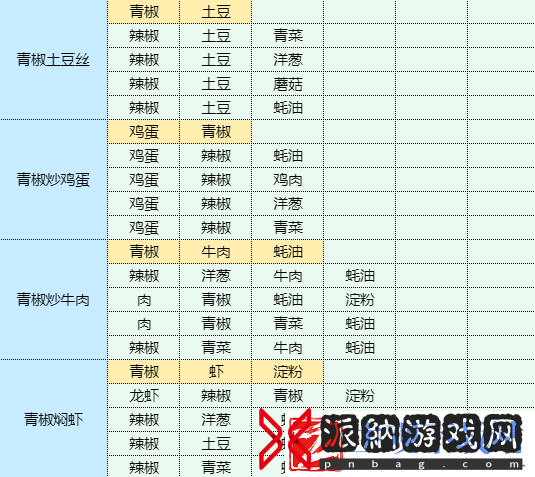魔卡少女樱回忆钥匙红烧茄子怎么做