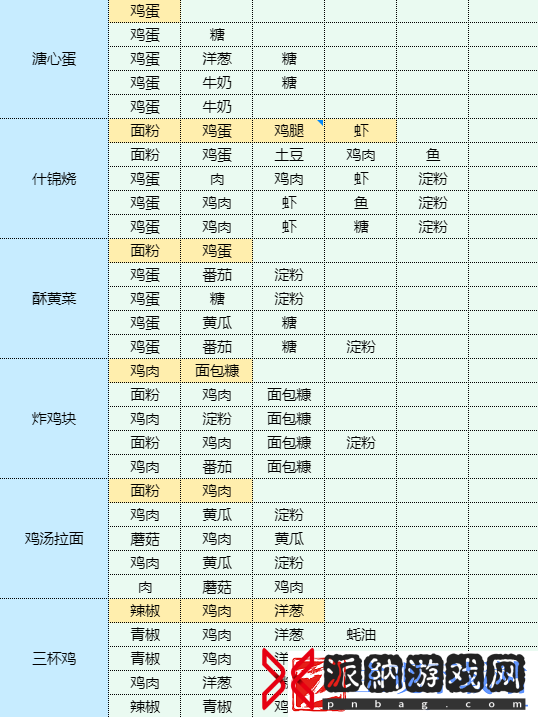 魔卡少女樱回忆钥匙红烧茄子怎么做
