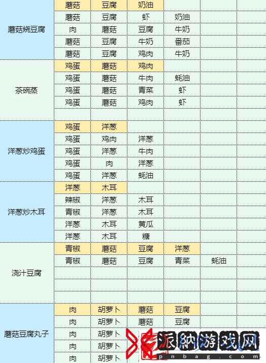 魔卡少女樱回忆钥匙红烧茄子怎么做