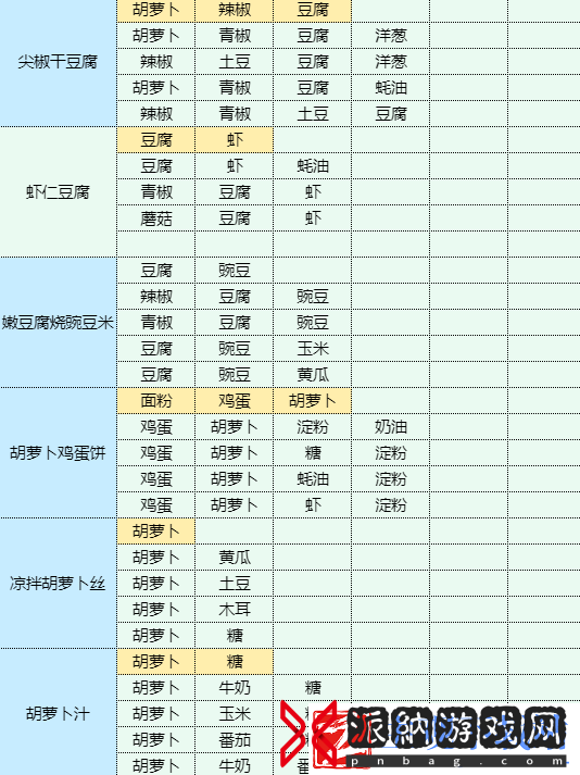 魔卡少女樱回忆钥匙红烧茄子怎么做