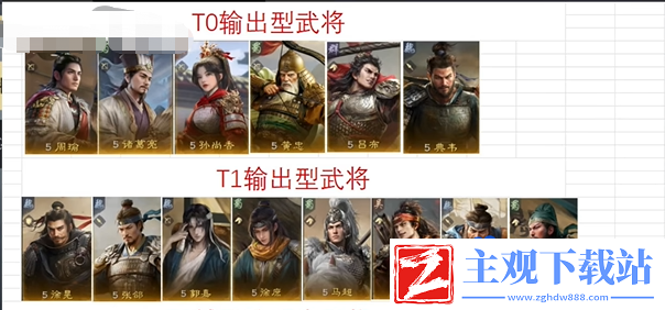 三国谋定天下核心卡有哪些