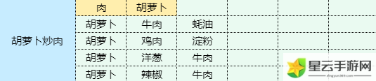 魔卡少女樱回忆钥匙红烧茄子怎么做