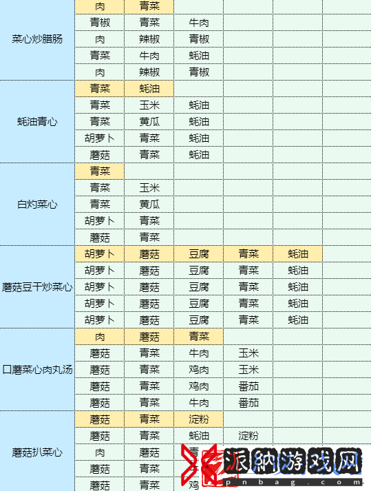 魔卡少女樱回忆钥匙红烧茄子怎么做