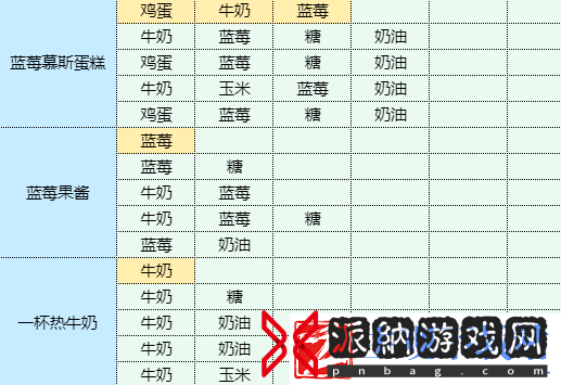 魔卡少女樱回忆钥匙红烧茄子怎么做