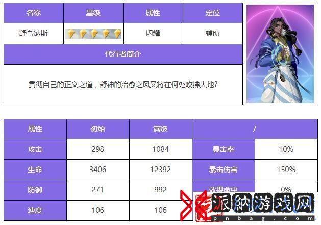 众神派对舒乌纳斯角色介绍