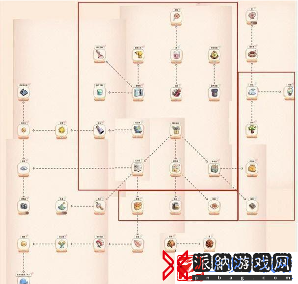 旅行串串合成关系图表