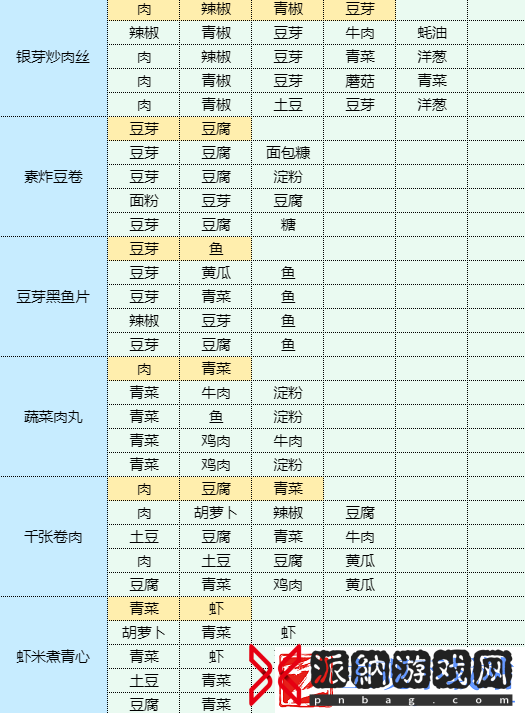 魔卡少女樱回忆钥匙红烧茄子怎么做