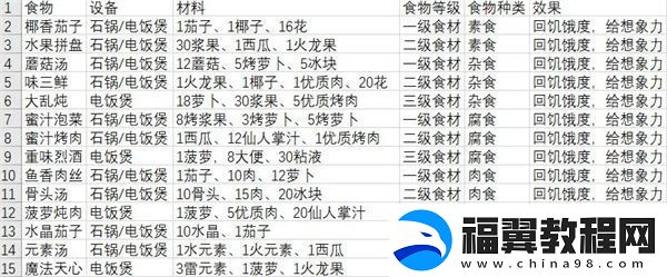 从零开始梦境食物怎么获取