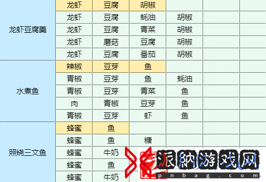 魔卡少女樱回忆钥匙红烧茄子怎么做