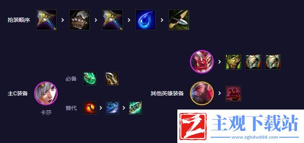 金铲铲之战画之灵答案介绍