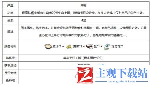 鸣潮金银莲子羹怎么获得