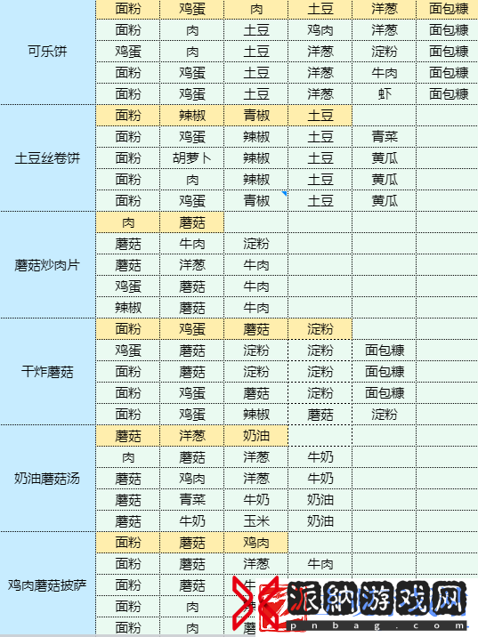 魔卡少女樱回忆钥匙红烧茄子怎么做