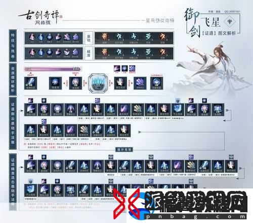 御剑出装与技能搭配全攻略