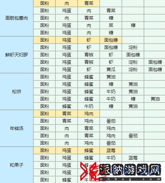 魔卡少女樱回忆钥匙红烧茄子怎么做