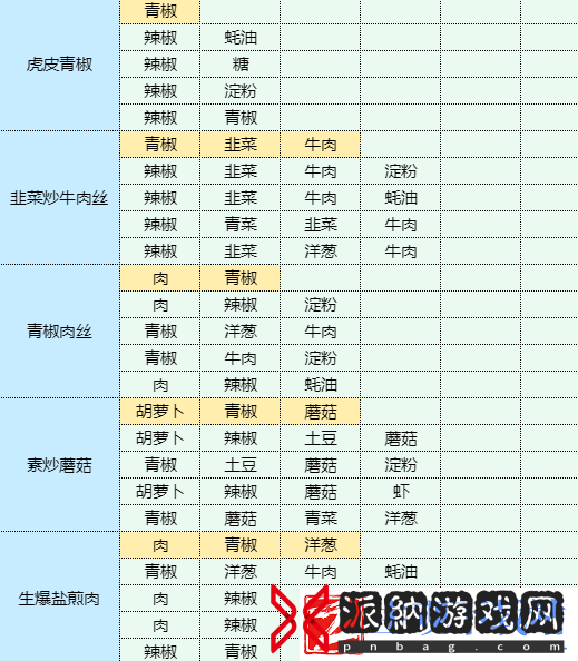 魔卡少女樱回忆钥匙红烧茄子怎么做