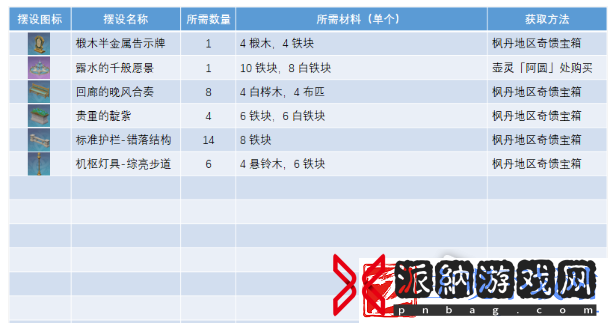 原神正义之廷全图纸获取方法