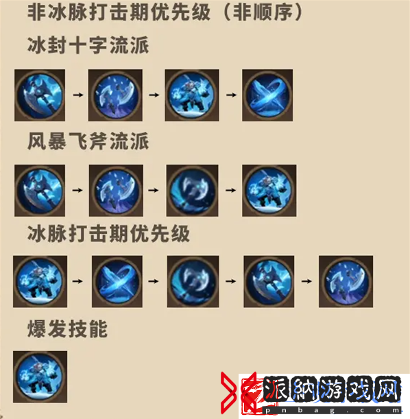塔瑞斯世界蛮斗士怎么玩