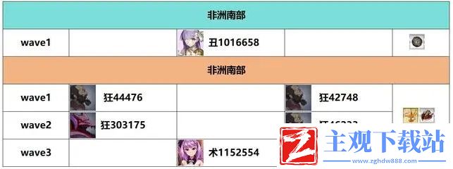 FGO白纸化地球自由关卡如何通关