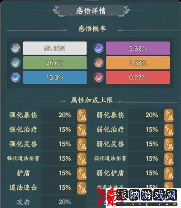 寻道大千天地法则可以洗属性吗