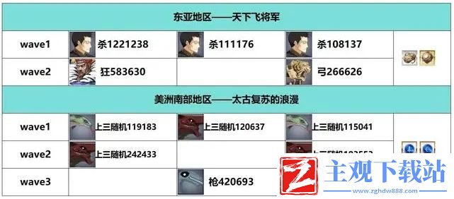 FGO白纸化地球自由关卡如何通关