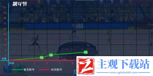 nba篮球大师平民最强阵容