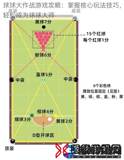 球球大作战游戏攻略