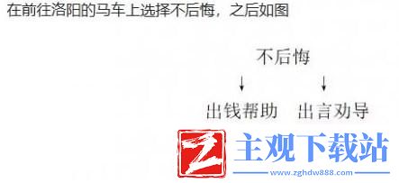 饿殍明末千里行成就有哪些