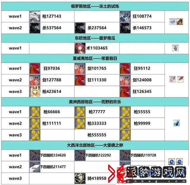 FGO白纸化地球自由关卡如何通关