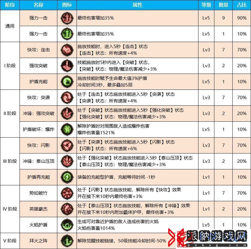 DNF雾神尼版本瞎子装备天赋加点介绍