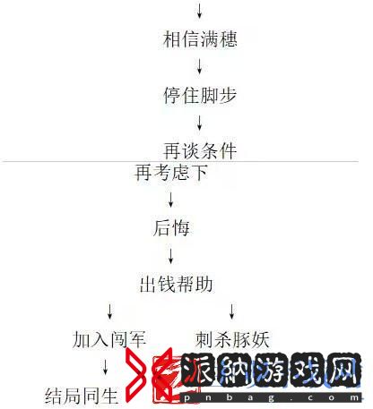 饿殍明末千里行成就有哪些