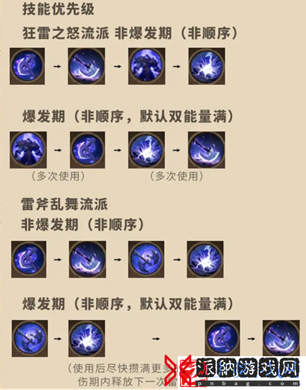 塔瑞斯世界蛮斗士怎么玩