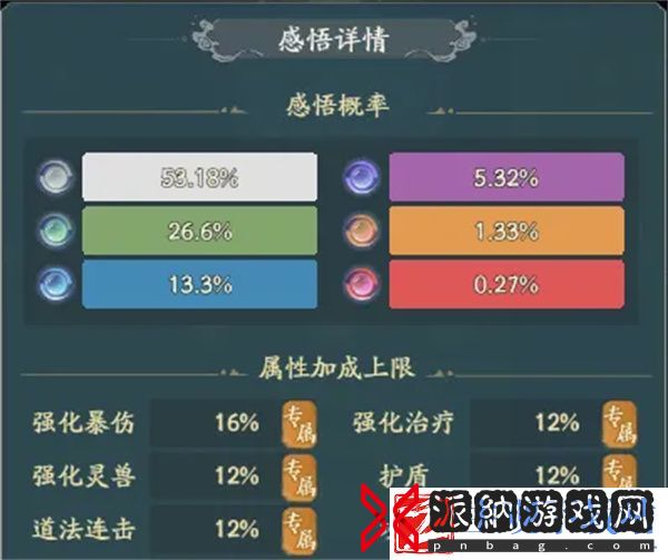 寻道大千天地法则可以洗属性吗