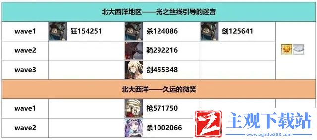 FGO白纸化地球自由关卡如何通关