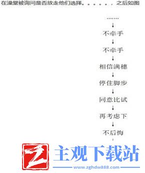 饿殍明末千里行成就有哪些