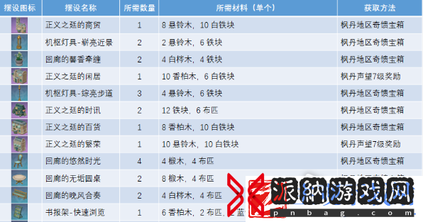 原神正义之廷全图纸获取方法