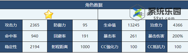 蔚蓝档案泳装绫音强度技能介绍