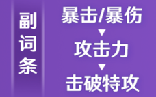 崩坏星穹铁道景元配队攻略+光锥遗器推荐