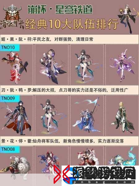 崩坏星穹铁道-真理医生0+0高效配队攻略