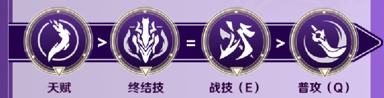崩坏星穹铁道景元配队攻略+光锥遗器推荐