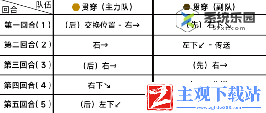 蔚蓝档案第八章8