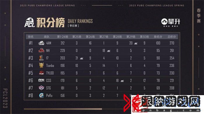 PCL2023春季赛完美落幕