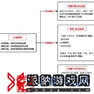 地下城与勇士