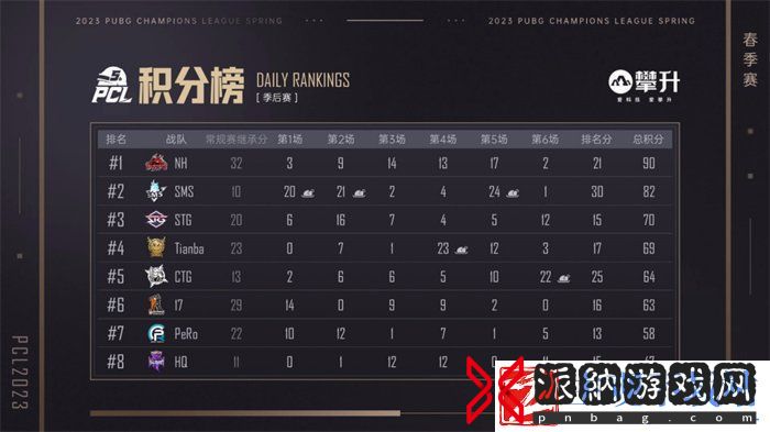 PCL2023春季赛完美落幕