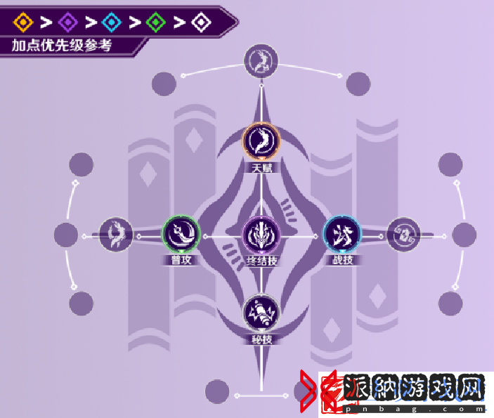 崩坏星穹铁道景元配队攻略+光锥遗器推荐