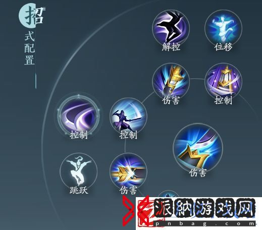 《剑网3无界》霸刀北傲决奇穴推荐